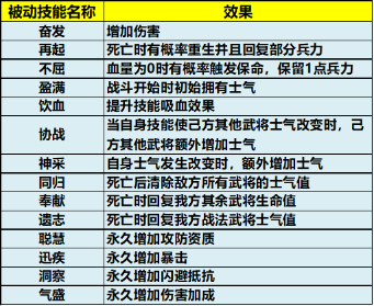 風云天下重燃折扣版怎么生3S太子4