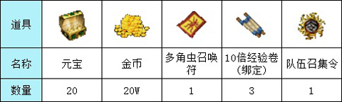 盟重英雄華為版元寶怎么獲得