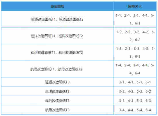 碧藍航線正版圖紙改造攻略4