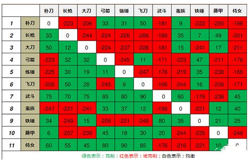 三國群英傳單機完整版