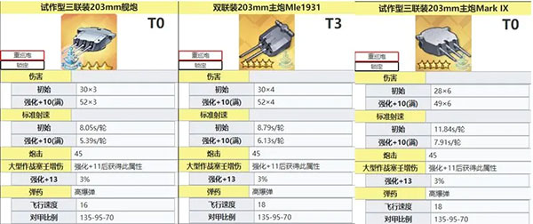 碧藍航線艦炮數值介紹