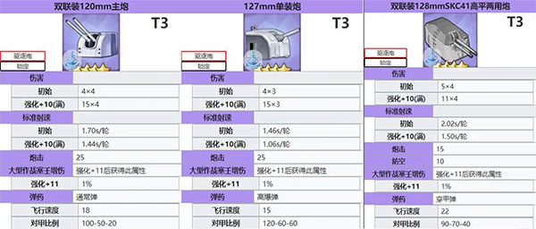 碧藍航線艦炮過渡裝備介紹