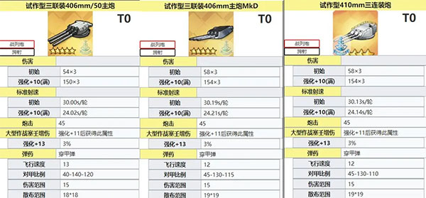 碧藍航線傷害主炮圖鑒