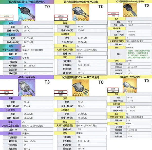 碧藍航線大型艦炮信息