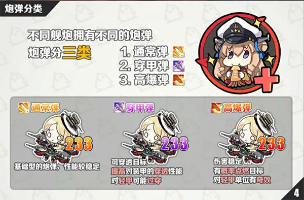 碧藍航線艦炮分類信息攻略