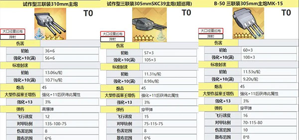 碧藍航線中型艦炮信息