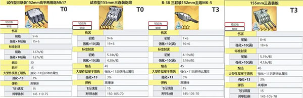 碧藍航線艦炮信息一覽