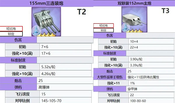 碧藍航線艦炮屬性圖鑒