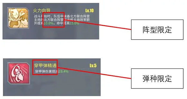 碧藍航線艦炮技能信息