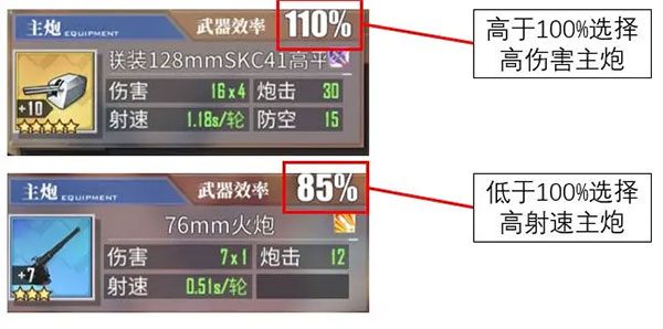 碧藍航線艦炮選擇搭配方法