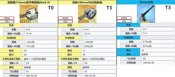 碧藍航線艦炮推薦