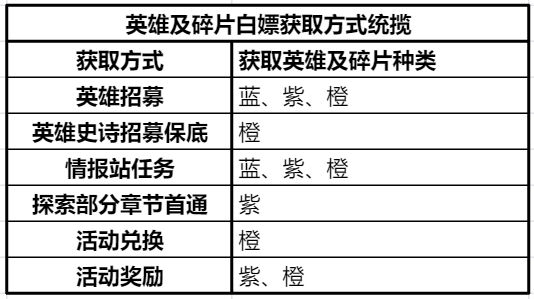 曙光防線