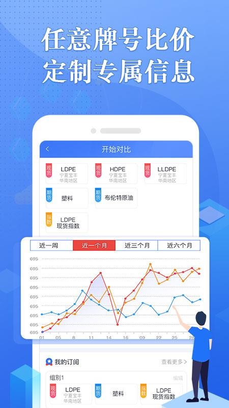 專塑行情界面展示2