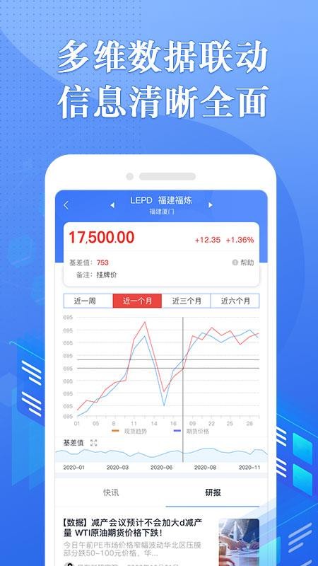 專塑行情界面展示2