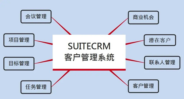 客戶管理的常用軟件有哪些 具有業務管理功能的軟件推薦