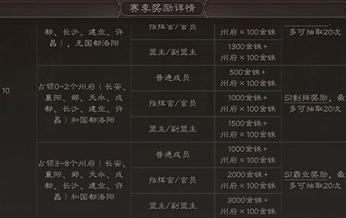 三國志戰略版網易版客戶端5