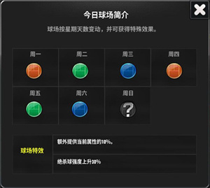 冠軍網球球員養成攻略截圖2