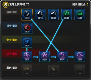 冠軍網球球員養成攻略截圖8