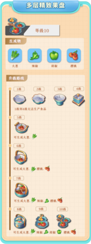 餐廳養成記游戲攻略4