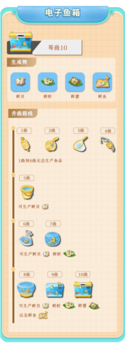 餐廳養成記游戲攻略3