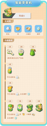餐廳養成記游戲攻略2