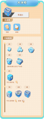 餐廳養成記游戲攻略5