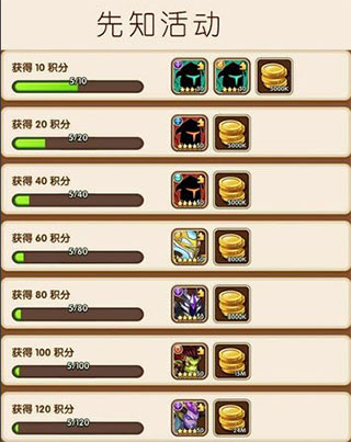 先知活動