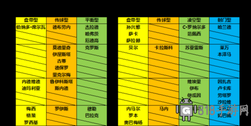 任性足球sss球員選誰3