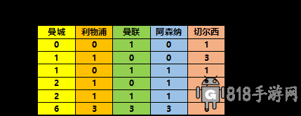 任性足球sss球員選誰2