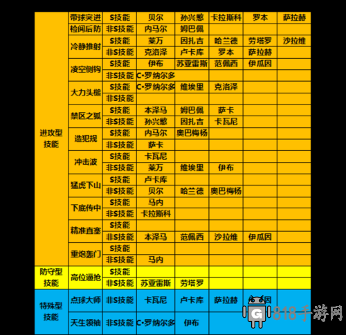 任性足球sss球員選誰4