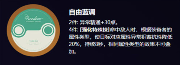 絕區零愛麗絲最佳驅動盤選擇
