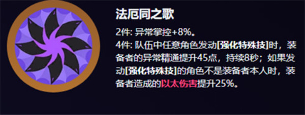 絕區零愛麗絲最佳驅動盤選擇