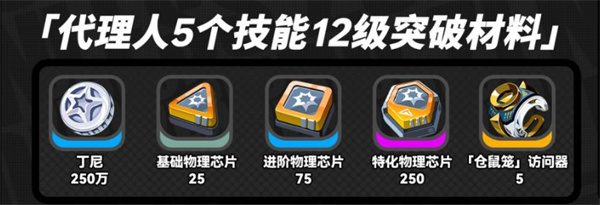 絕區零浮波柚葉突破材料介紹
