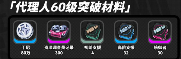 絕區零浮波柚葉突破材料介紹