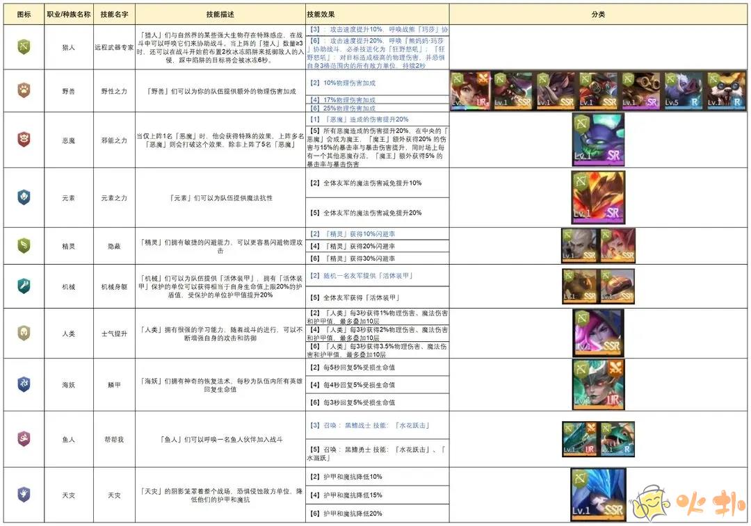 地下城與王國(guó)新手獵人陣容推薦 新手獵人陣容搭配玩法攻略圖片2