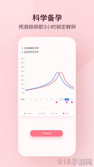 孕柚app界面展示2