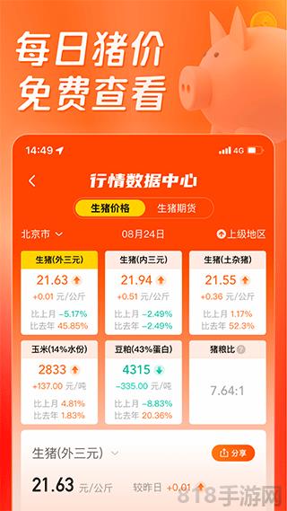 正大豬博士app