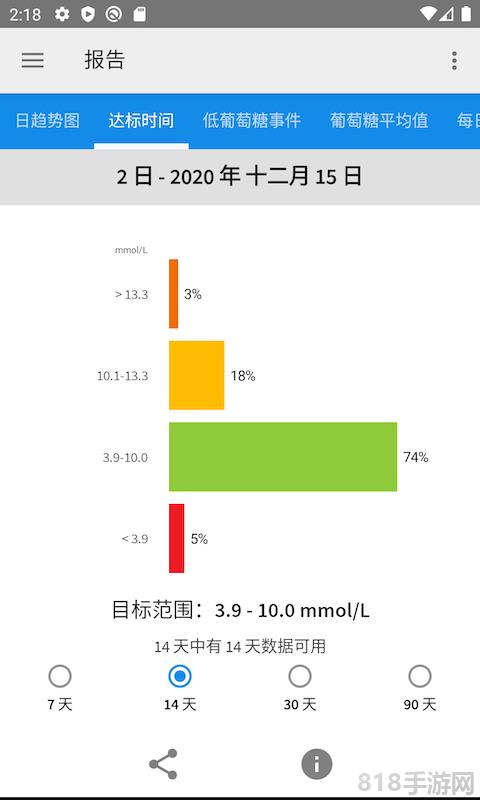 雅培瞬感血糖儀app（瞬感寶）界面展示2