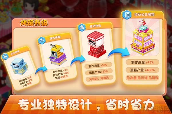 夢幻蛋糕店無限鉆石金幣破解版界面展示2