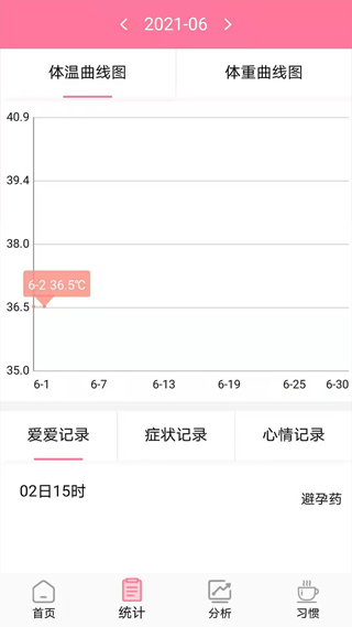 安全期排卵期計算軟件界面展示2