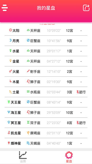 每日星座運勢app界面展示2