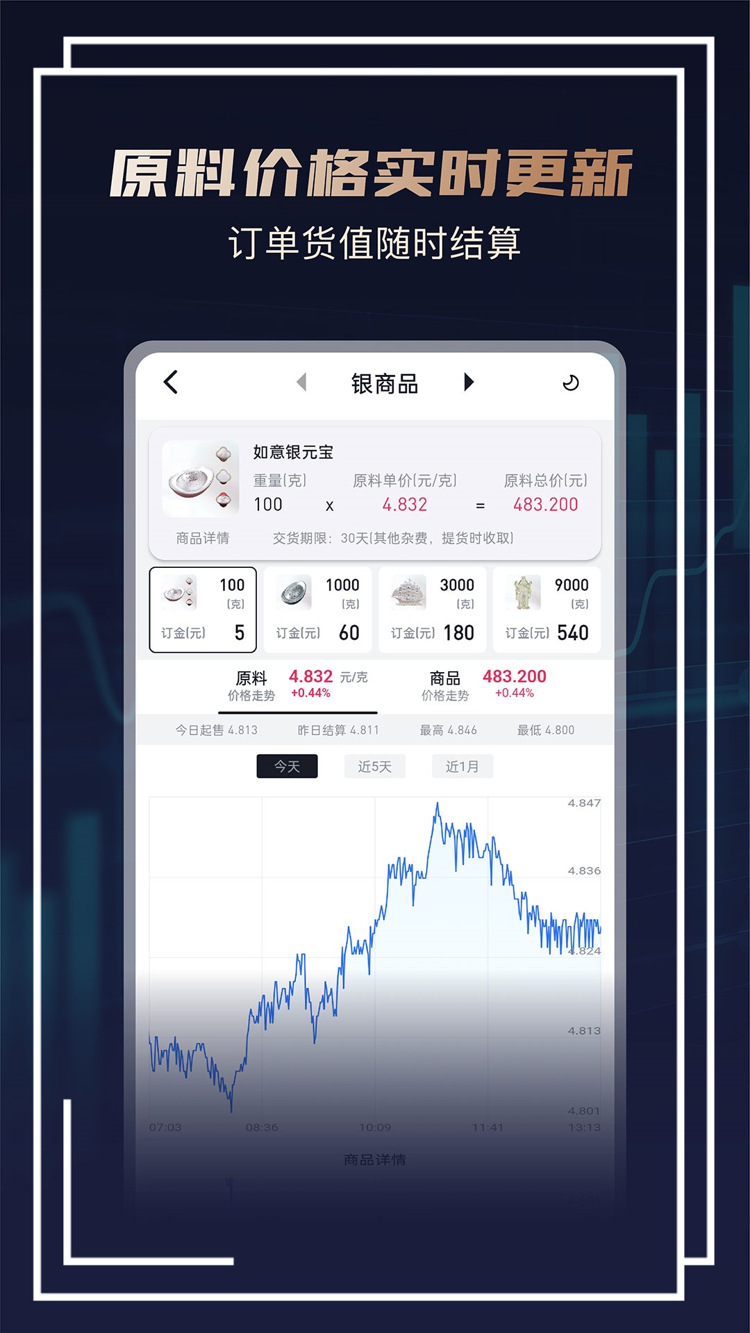 華通白銀app界面展示2