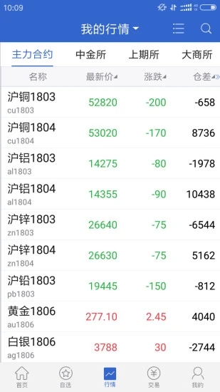 廣發期貨app界面展示2