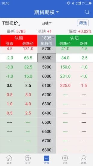 廣發期貨app界面展示2