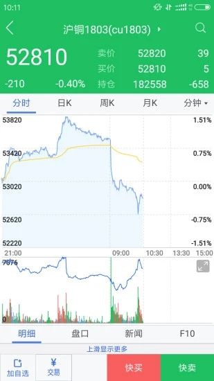 廣發期貨app界面展示2