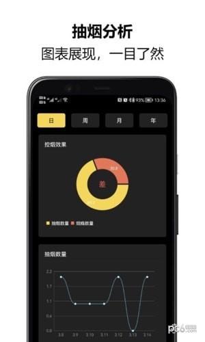 戒煙大師