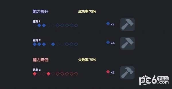 命運方舟能力石模擬器
